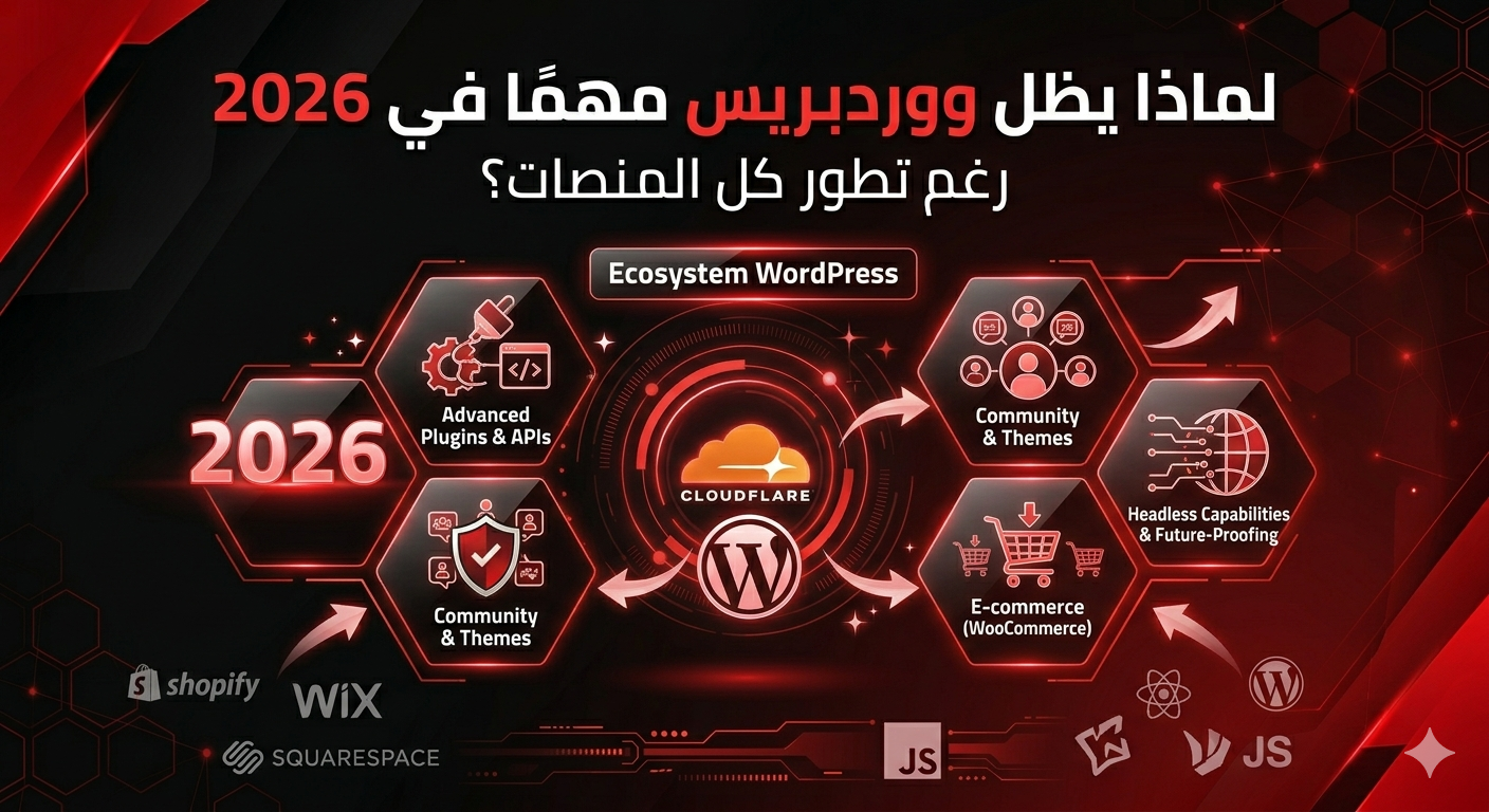 لماذا يظل ووردبريس مهمًا في 2026 رغم تطور كل المنصات؟